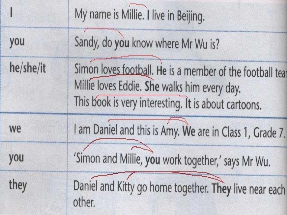 Unit3Grammar_第3页