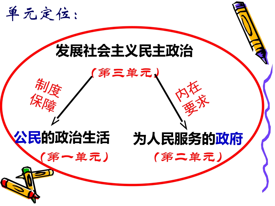 综合探究-中国发展进步的政治制度保障-(2)_第2页