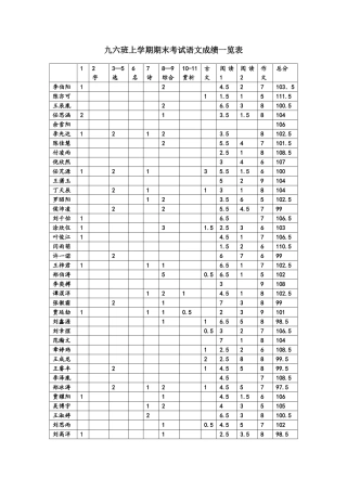 九六班上学期期末考试语文成绩一览表