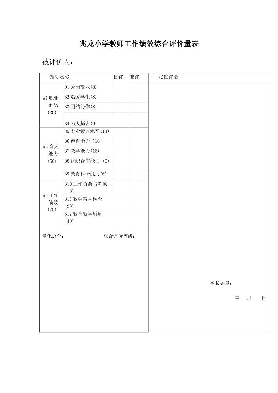 兆龙小学教师工作绩效综合评价量表_第1页