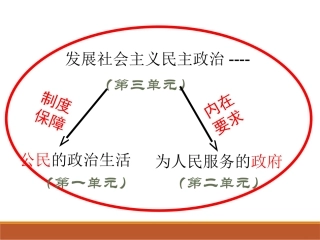 综合探究-中国发展进步的政治制度保障-(6)