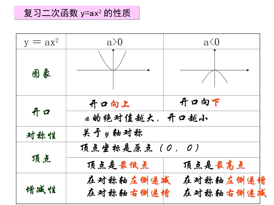 二次函数y=ax2-k图象和性质课件1_第2页