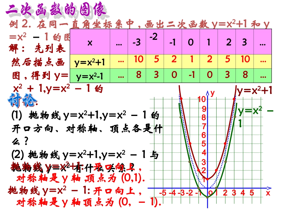 二次函数y=ax2-k图象和性质课件1_第3页