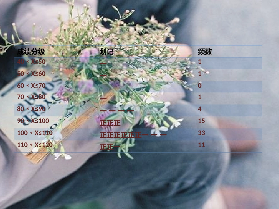 学生成果PPT_第3页