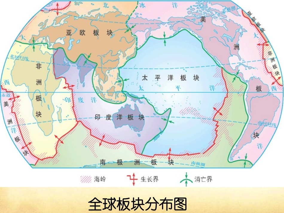 板块构造学说_第2页