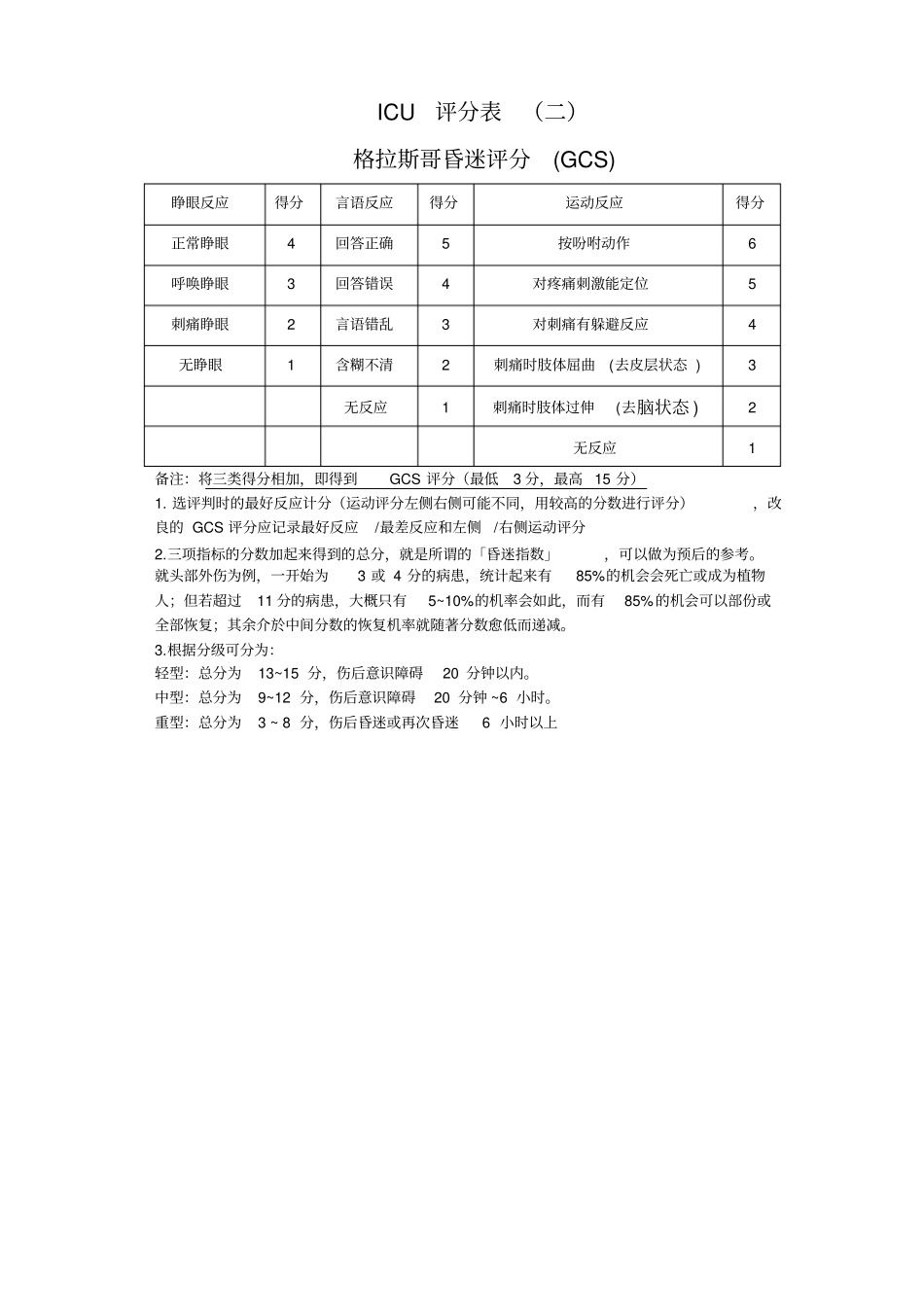 SOFA评分表_第1页
