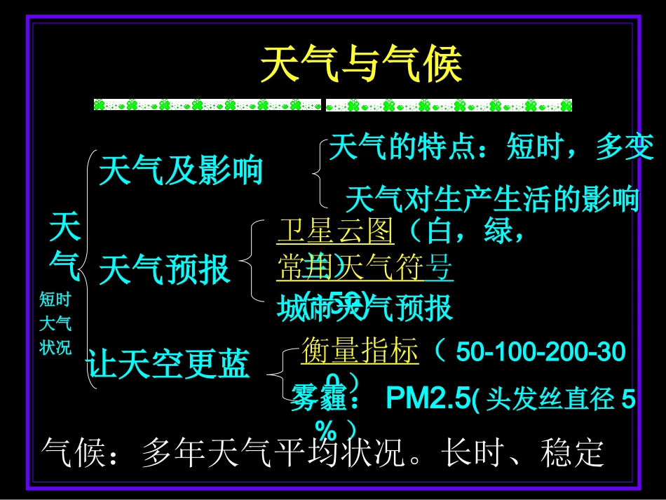 七上第四单元天气与气候复习课件_第1页