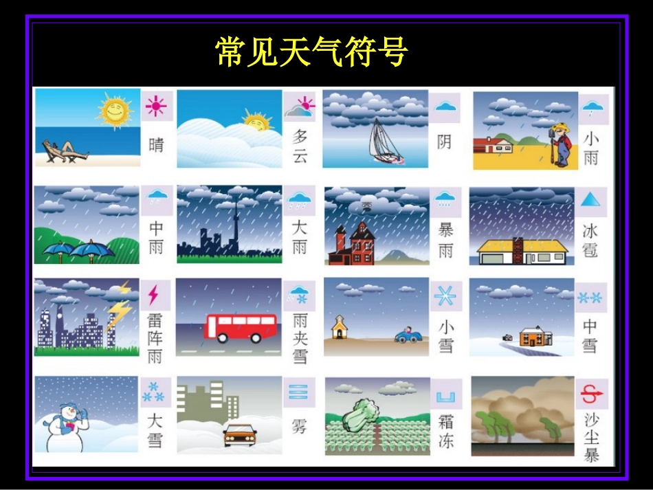 七上第四单元天气与气候复习课件_第2页