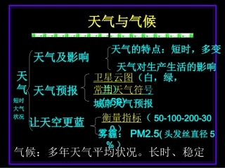 七上第四单元天气与气候复习课件