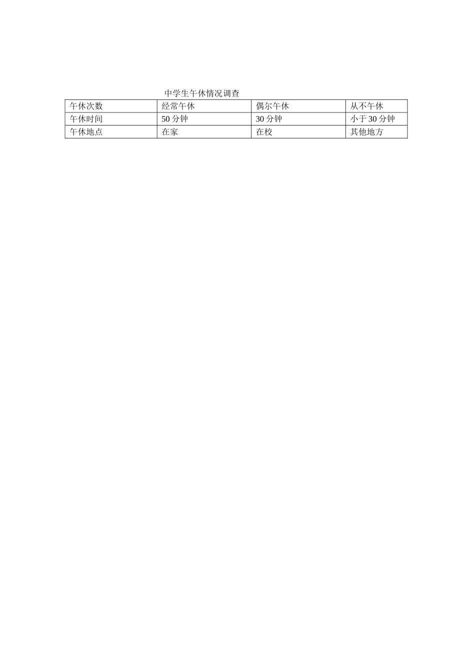 中学生午休时间的调查报告_第1页