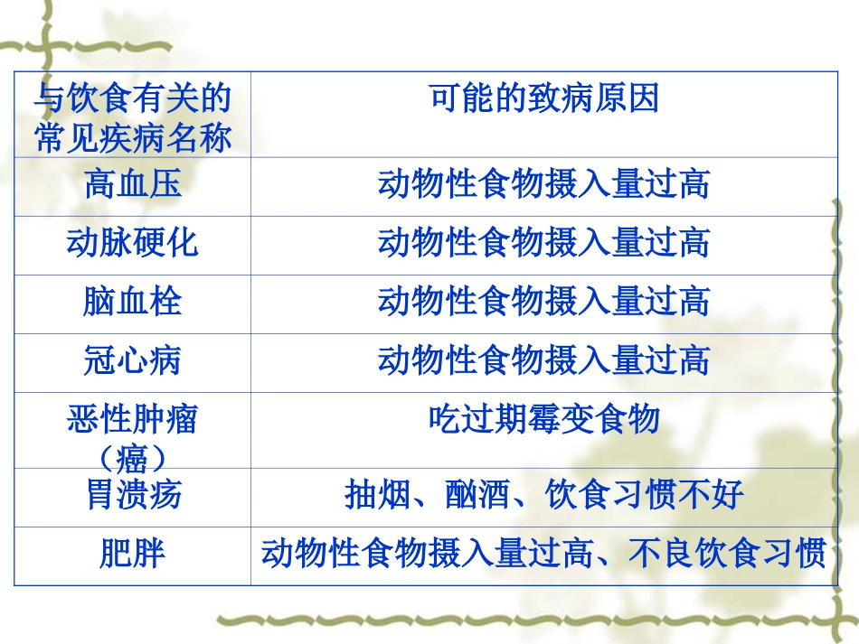 第三节合理膳食(谭)_第1页