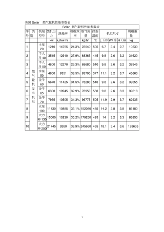 Solar燃气轮机性能参数表