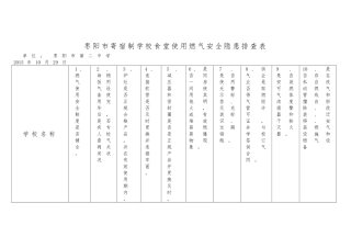 (二中)枣阳市寄宿制学校食堂使用燃气安全隐患排查表