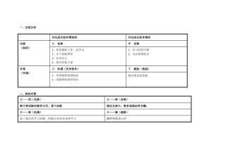 任务表单：个人自我诊断SWOT分析表-(6)