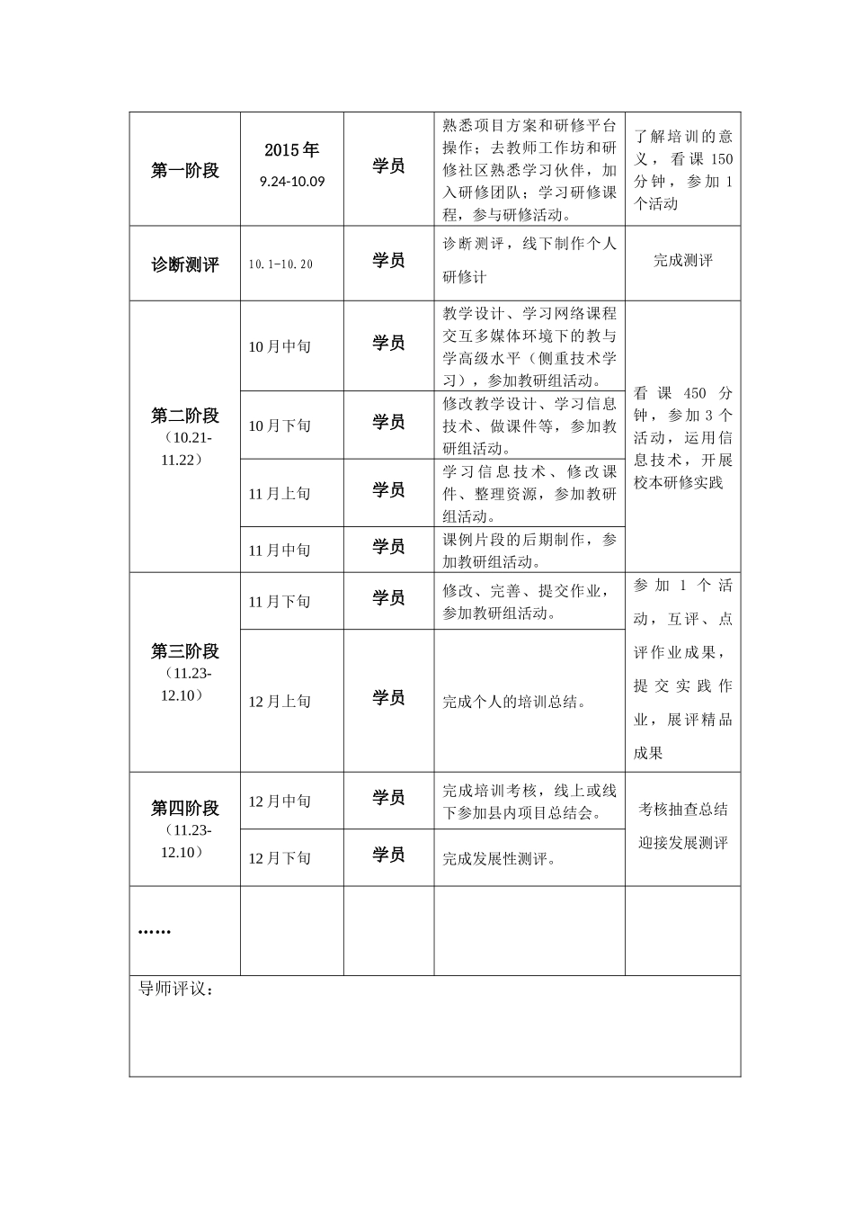 个人研修工作计划(王晓聪)_第2页