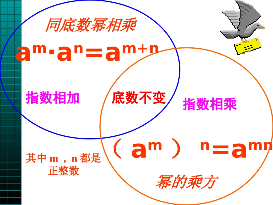 15.1.3-积的乘方-课件1_第2页