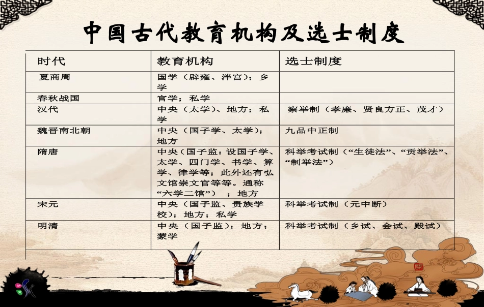 第三讲：中国古代教育_第2页