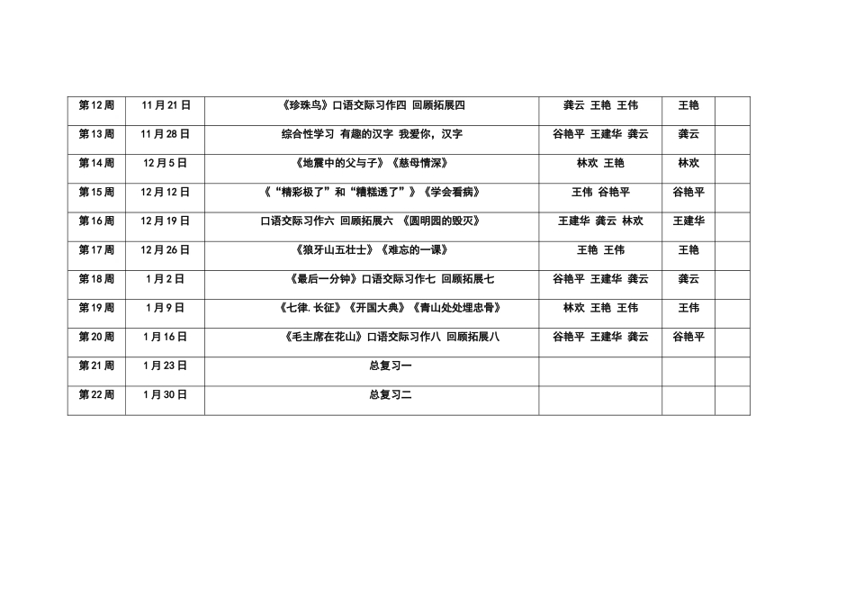 五年级语文集智备课安排_第2页