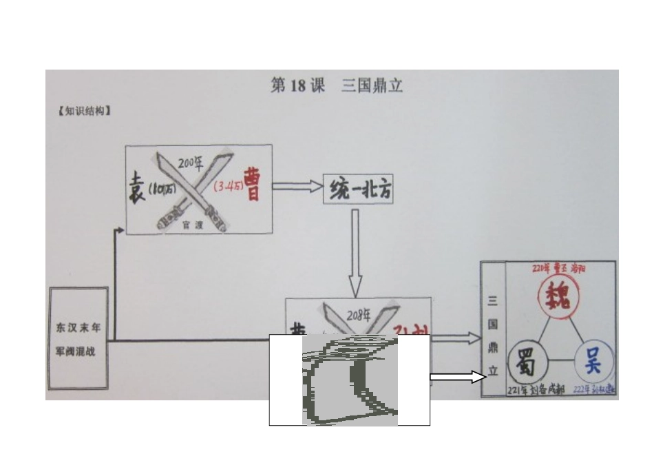 《三国鼎立》一课结构图(修改后)_第1页