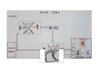 《三国鼎立》一课结构图(修改后)