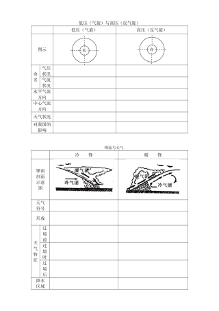 常见的天气系练习