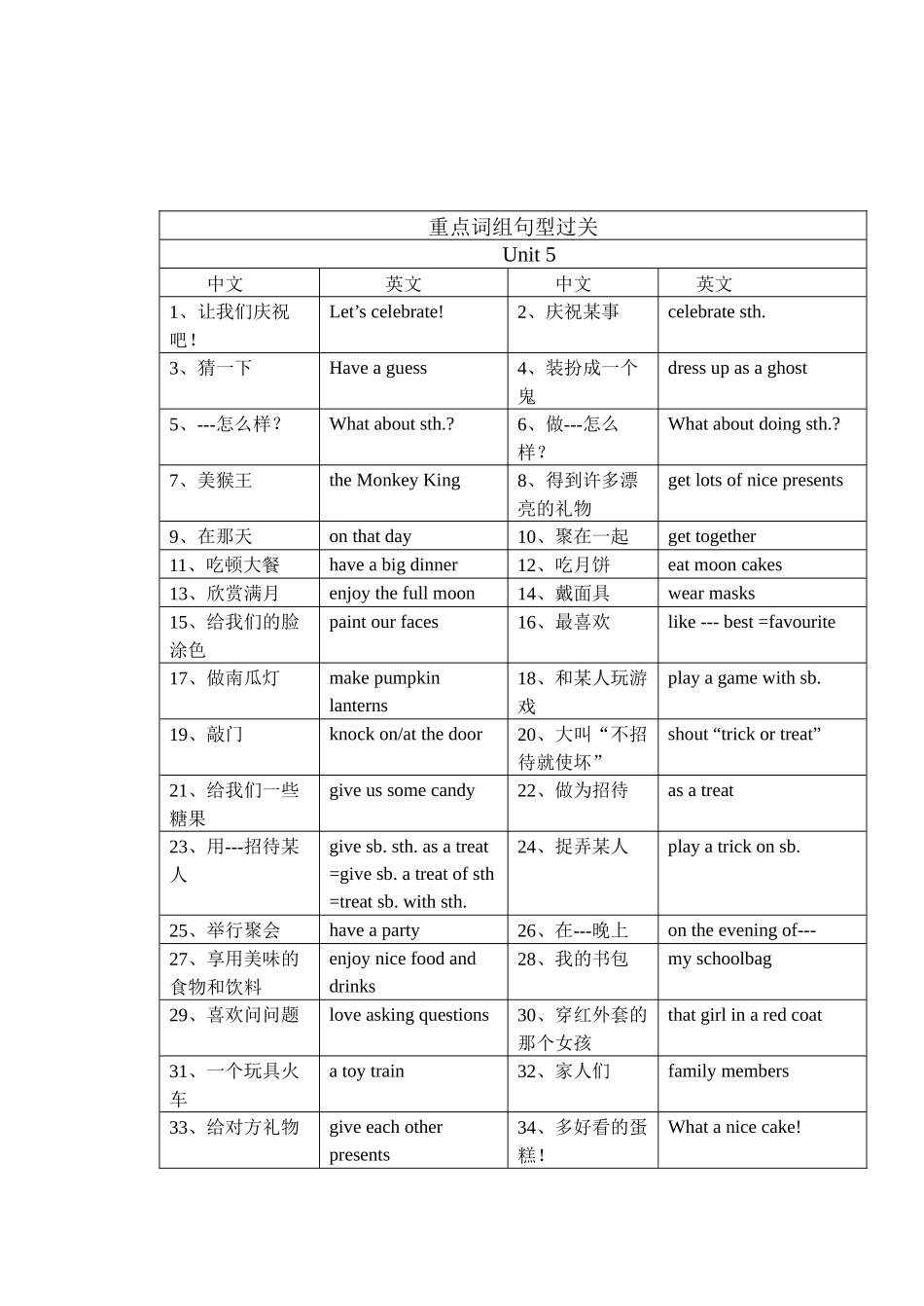 U5重点单词、词组过关_第2页