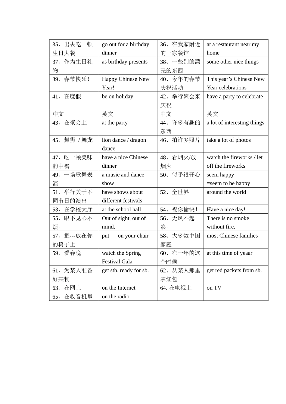 U5重点单词、词组过关_第3页