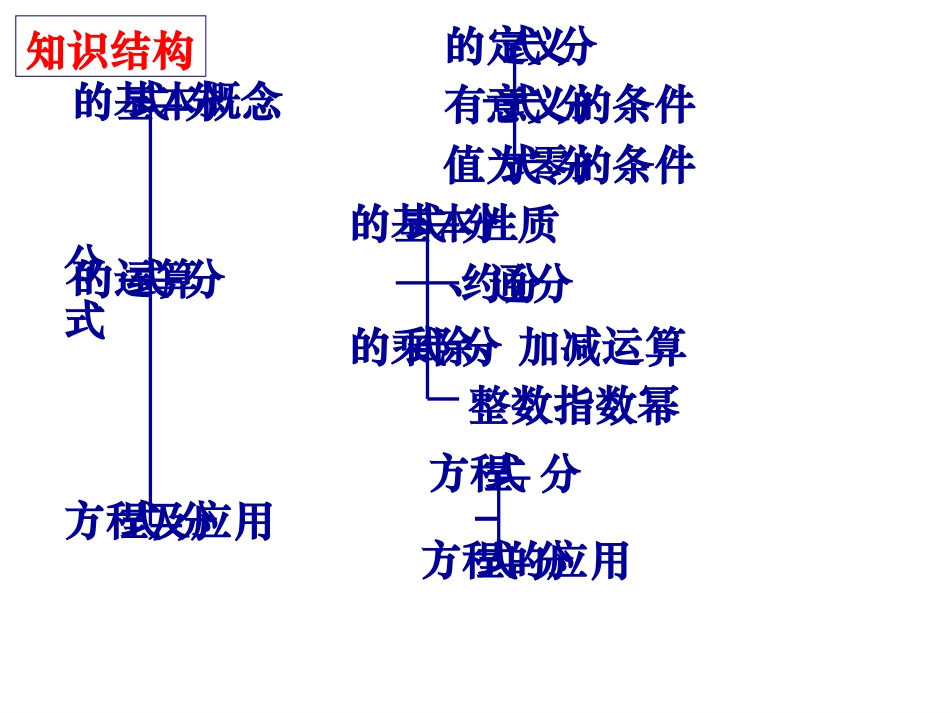 上课用：分式性质及方程2013.4.11_第3页