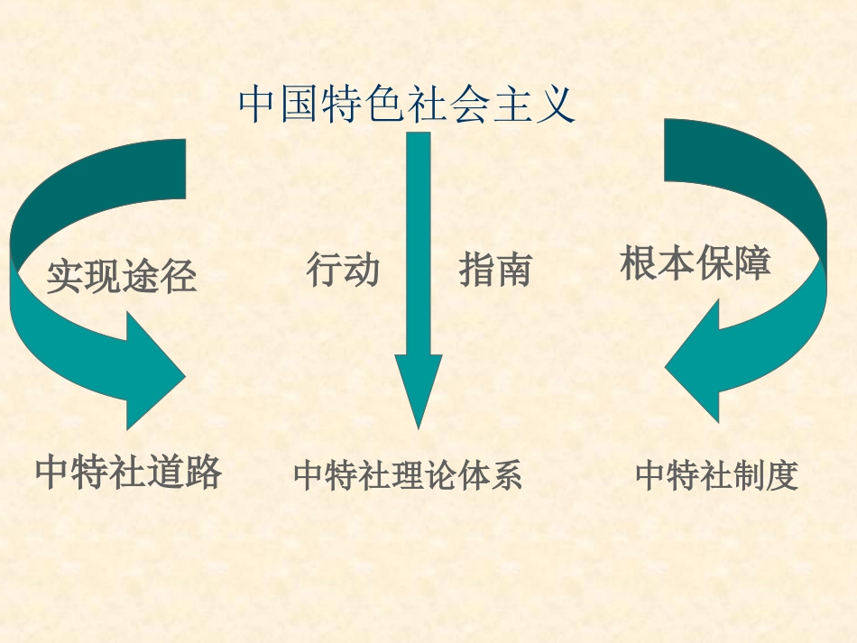 综合探究-中国发展进步的政治制度保障-(3)_第3页