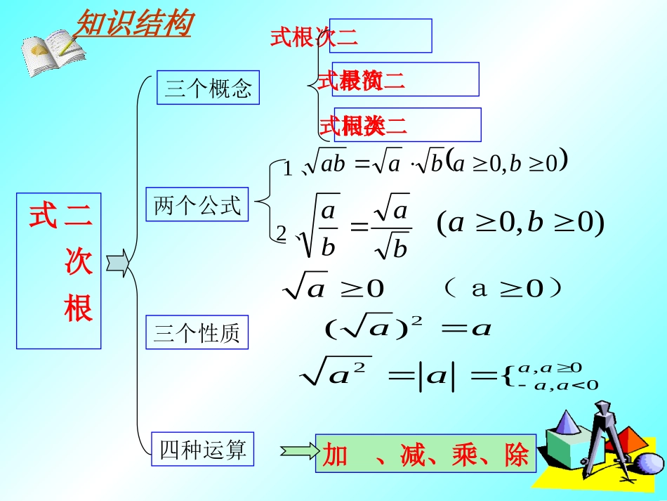 八年级数学第十六章二次根式复习课件_第2页