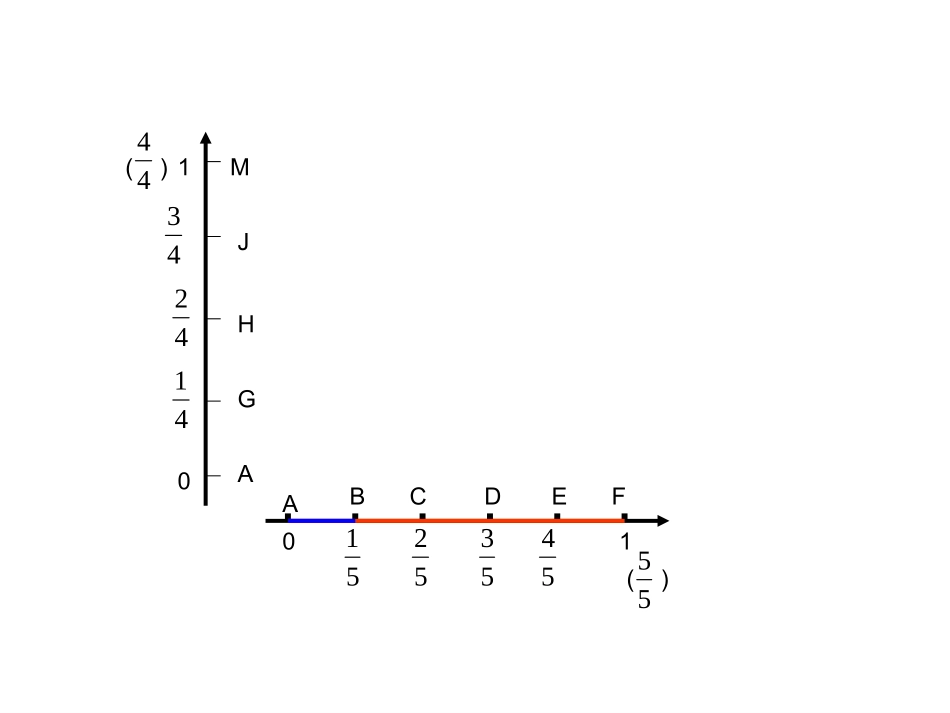分数乘分数PPT_第3页