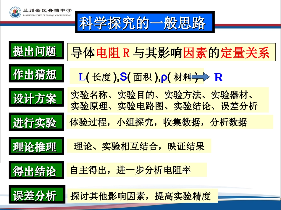 导体的电阻探究实验教学法_第3页