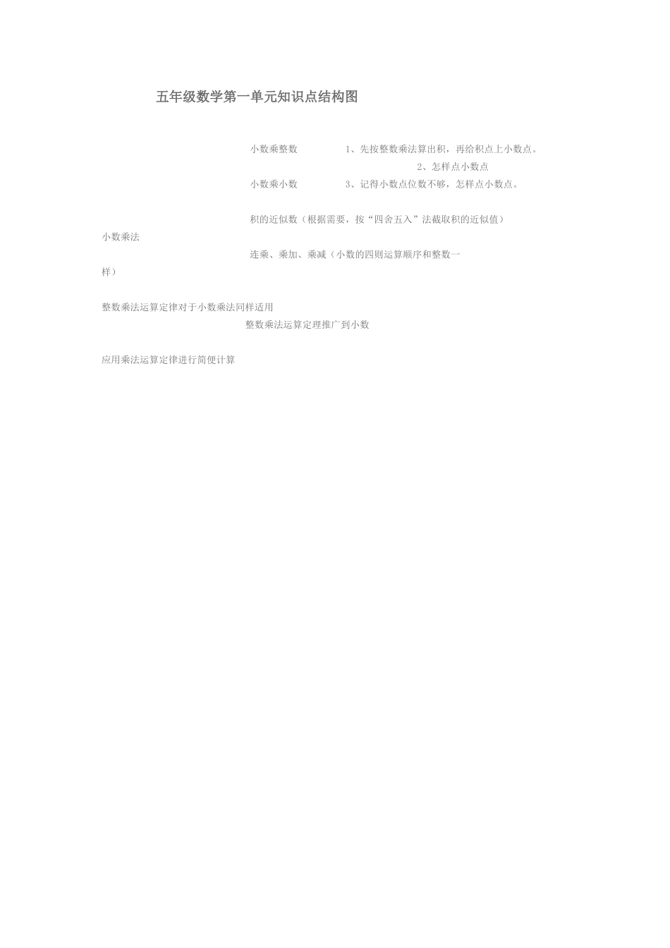 五年级数学第一单元知识点结构图_第1页