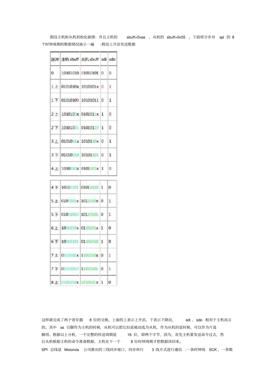 SPI协议资料_第2页