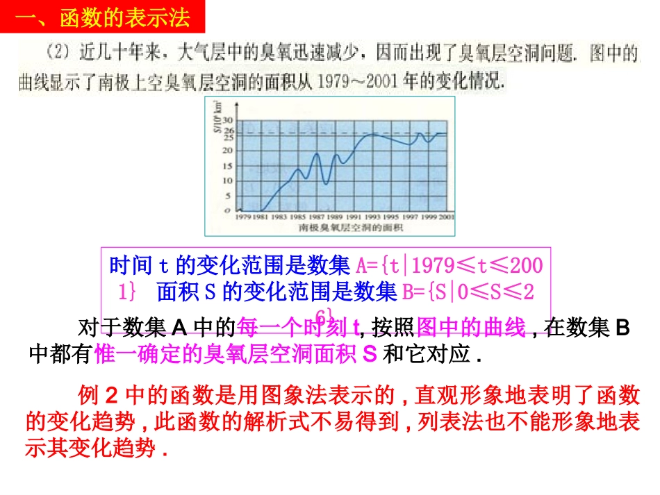 高一数学人教A版必修1课件：1.2.2函数的表示法_第3页