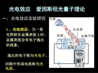 wzhl——《光电效应爱因斯坦光量子理论》