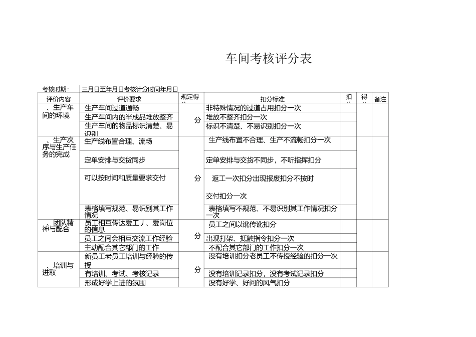 部门考核评分表_第1页