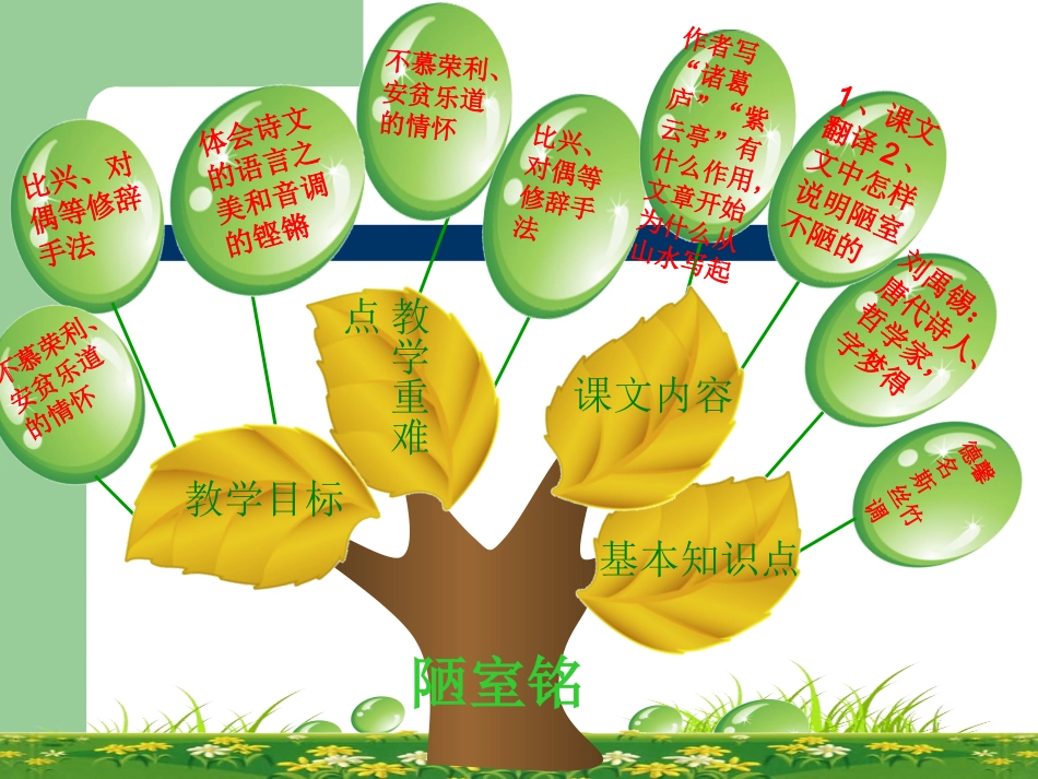 (苏教版)八年级下册第二单元议论文知识树_第2页