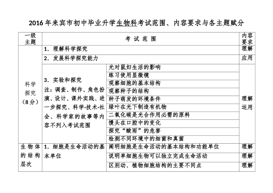中考命题范围_第1页