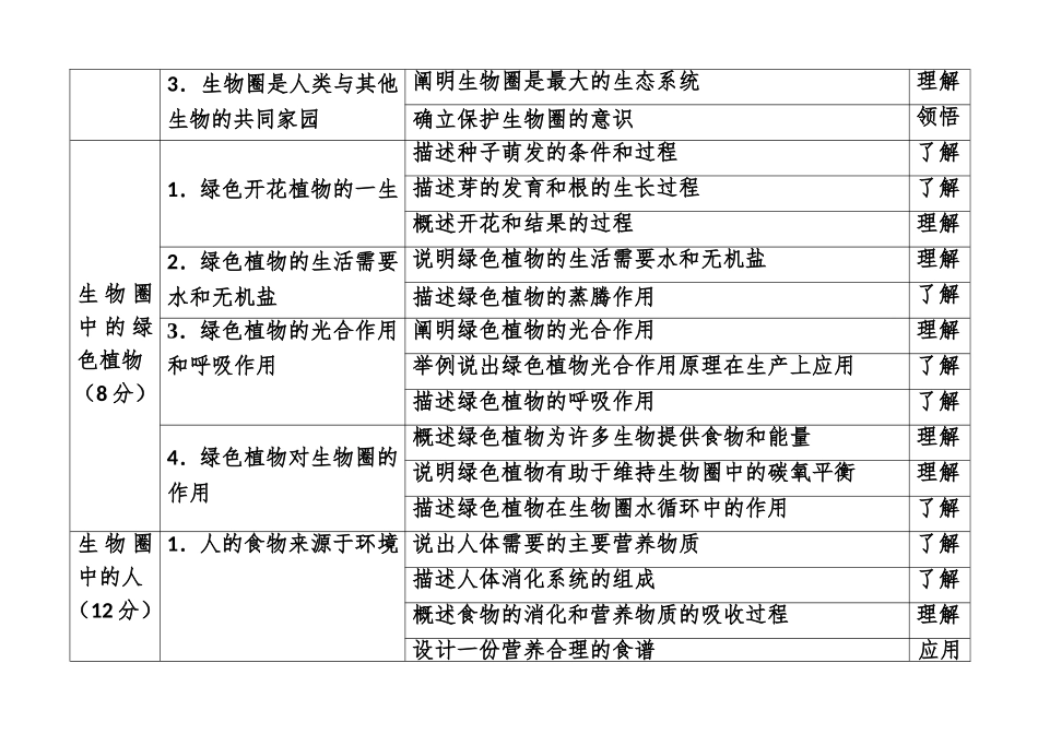 中考命题范围_第3页