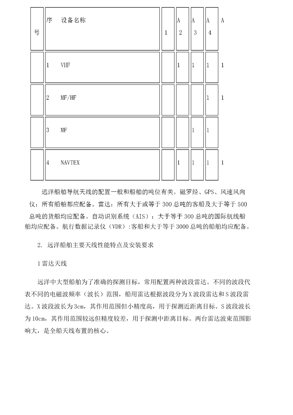 远洋船舶天线布置设计要点_第3页
