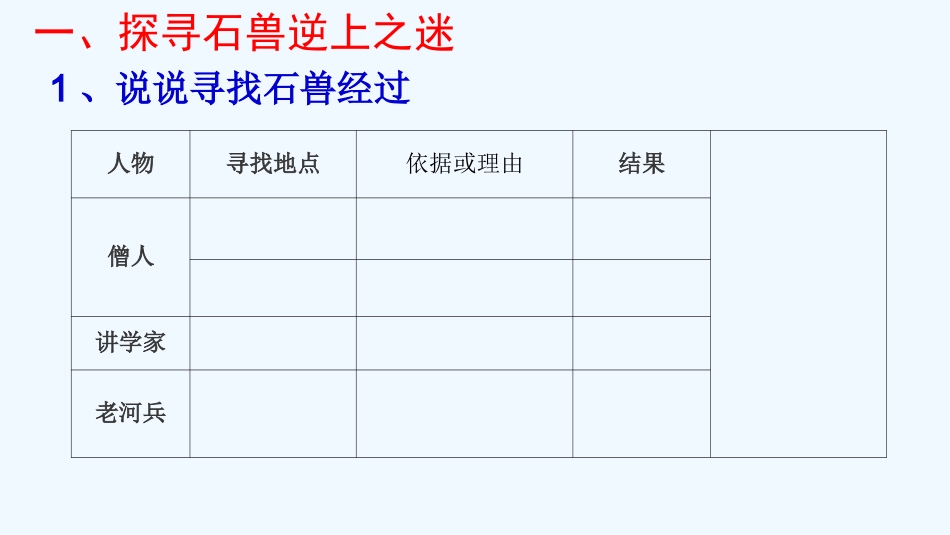 (部编)初中语文人教2011课标版七年级下册《河中石兽》第二课时-(2)_第3页