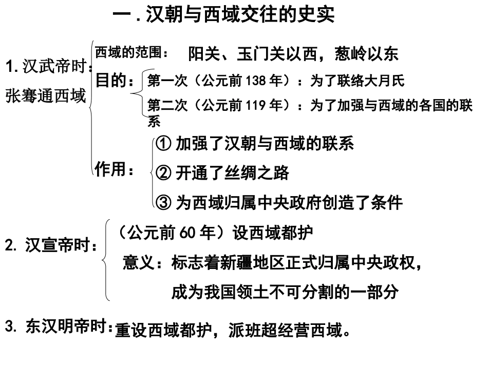 汉朝的中外交流_第2页