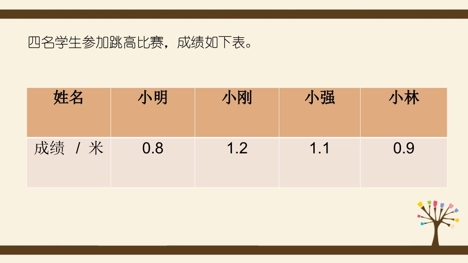 人教2011版小学数学三年级小数大小的比较_第3页