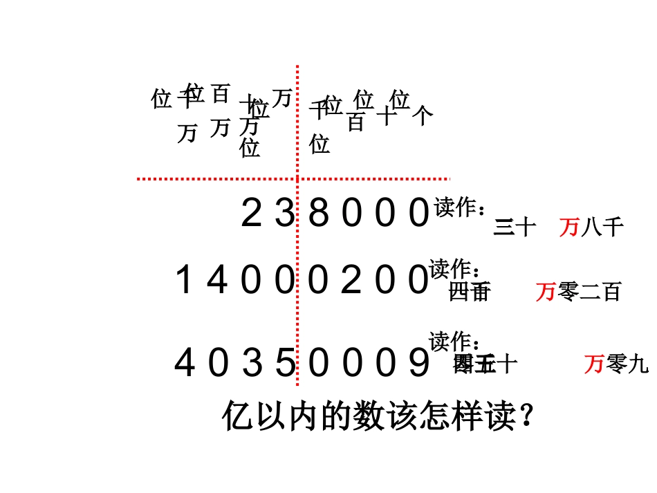 大数认识复习_第3页