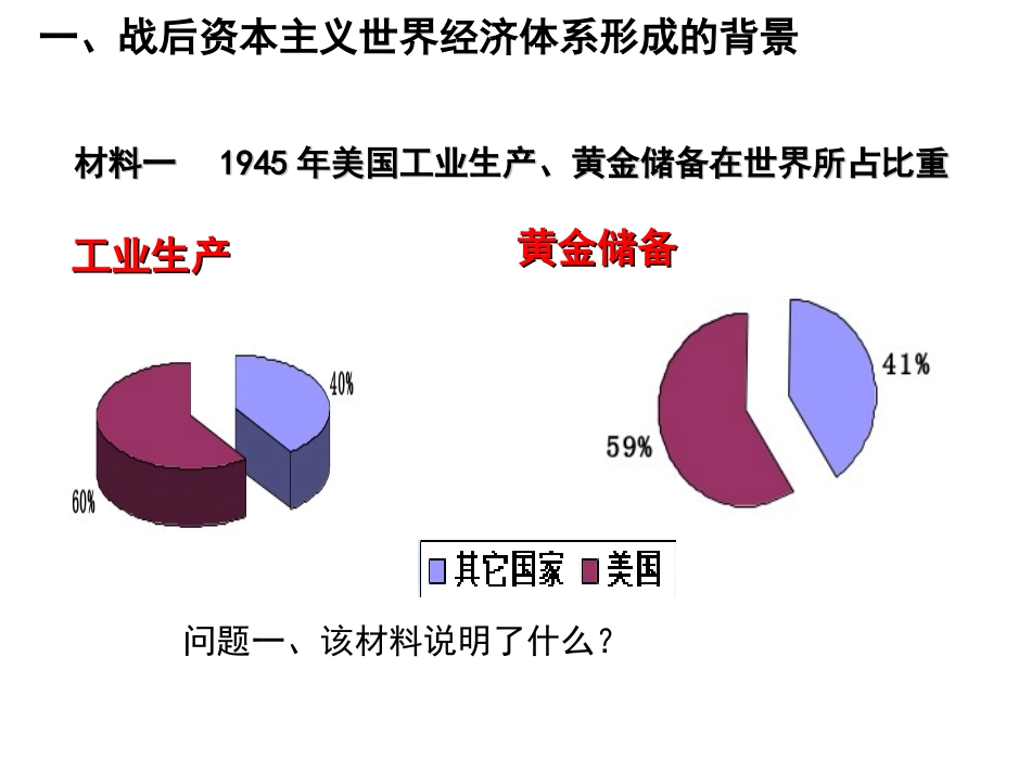 战后资本主义世界经济体系的形成100_第3页