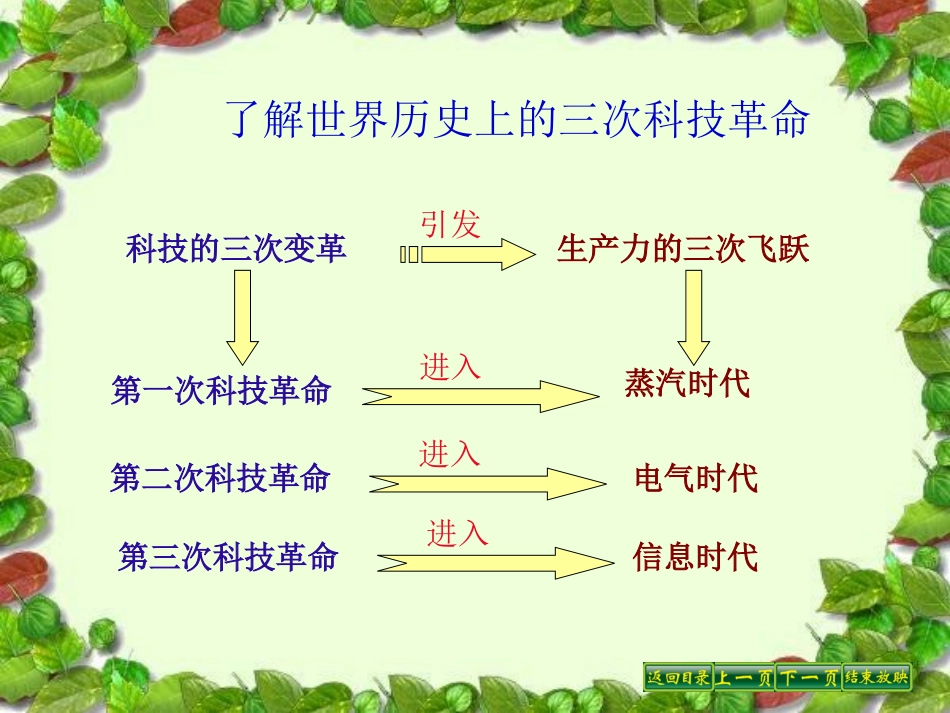 第四课第四框实施科教兴国战略-(1)_第3页