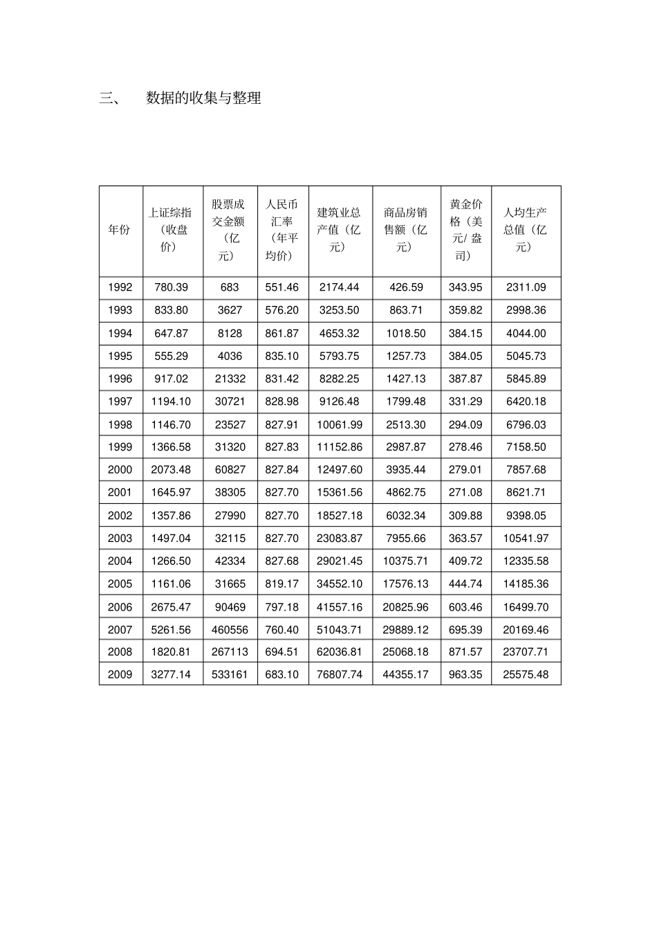 SPSS数据分析影响股票成交金额趋势变动的因素分析_第3页