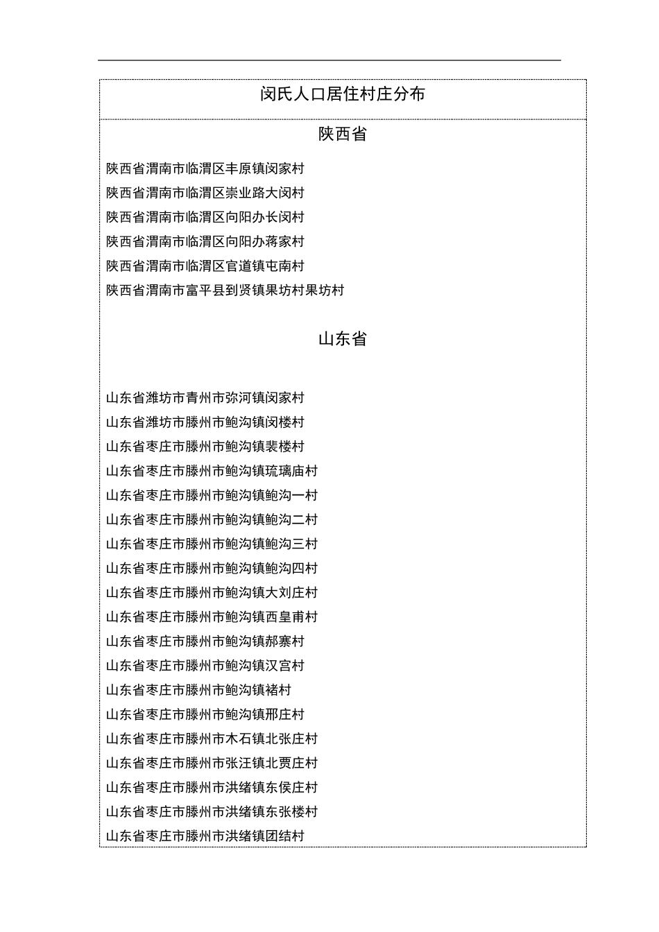 全国闵氏人口村落分布统计 _第1页