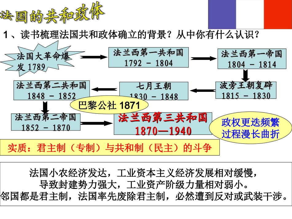 民主政治的扩展_第3页